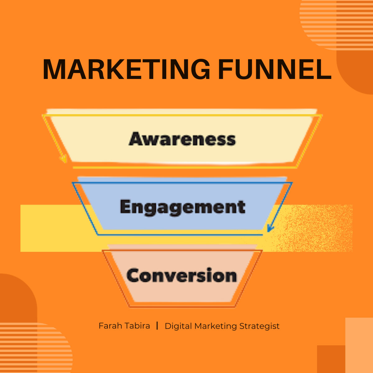 Marketing funnel